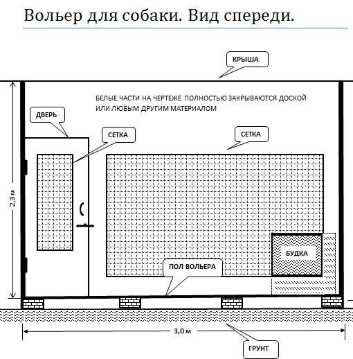 Вольеры и ограждения для собак