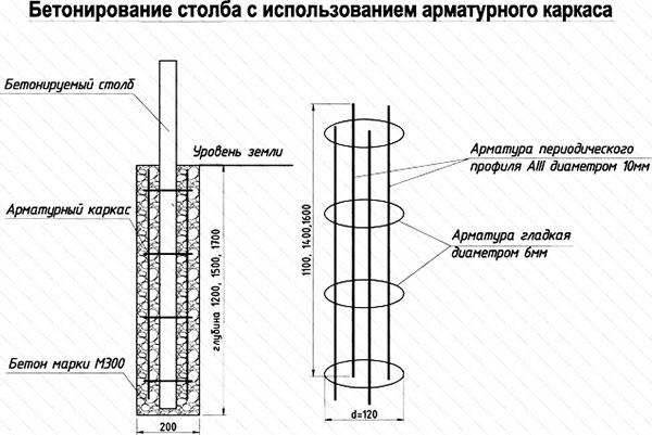 Установка 3d забора