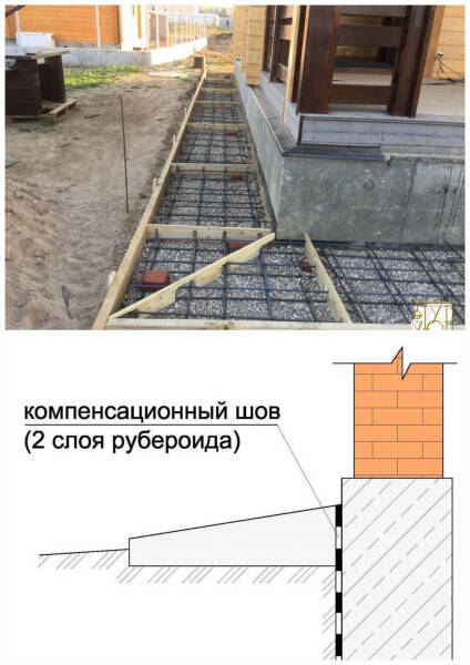 Как сделать отмостку вокруг дома на участке с уклоном: пошаговая инструкция