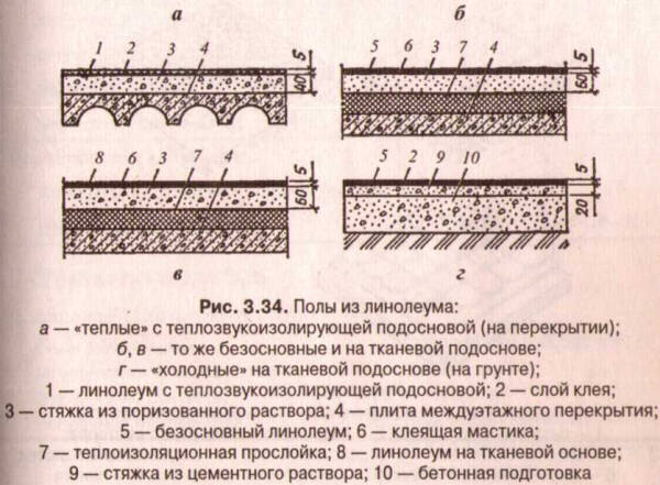 Сценический линолеум: виды и правила укладки