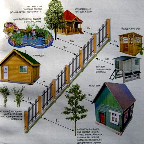 Высота и нормы установки забора между соседями
