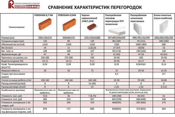 Размеры, предельная огнестойкость и другие характеристики деревянного перекрытия