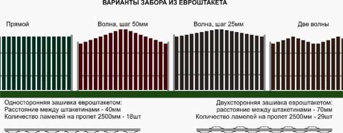 Заборы из евроштакетника