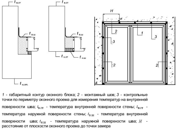 Способы утепления алюминиевых окон: технологии и эффективные методы