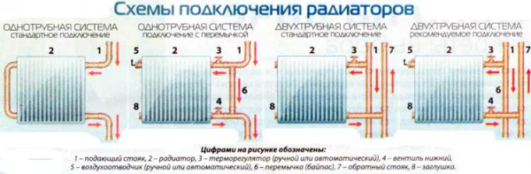 Лучшие алюминиевые радиаторы