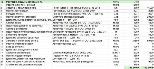 Сколько стоит свайный фундамент с установкой: факторы, влияющие на цену и компоненты стоимости