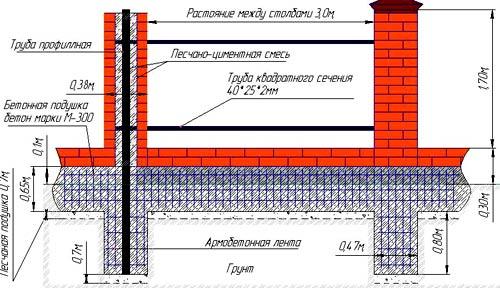Монтаж забора из профнастила с кирпичными столбами