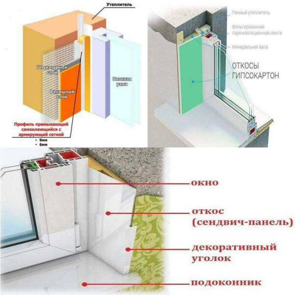 Установка откосов на деревянные окна: материалы, технология, цена