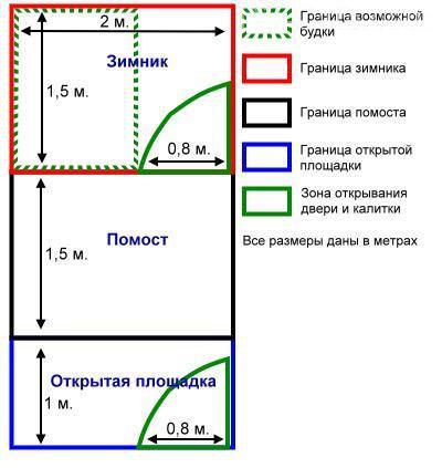 Вольеры и ограждения для собак