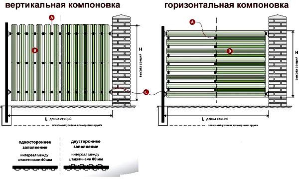 Установка забора из металлического штакетника