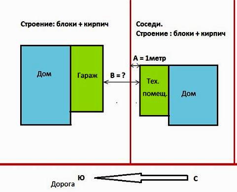 На каком расстоянии от забора строить дом