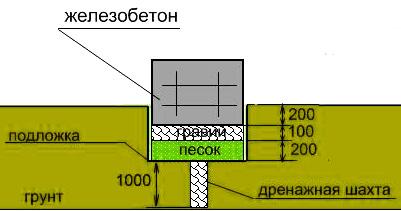 Гофролист для заборов