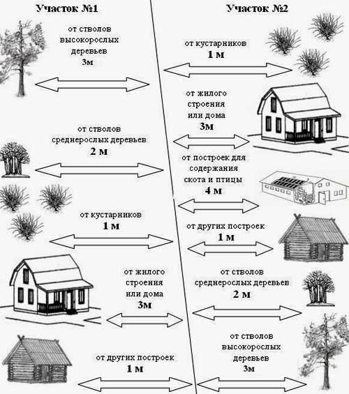 Установка забора из евроштакетника