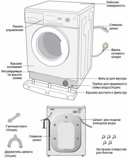 Ремонт стиральной машины Samsung своими руками: разбор популярных поломок и советы по ремонту