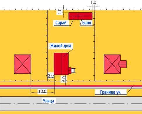 Расстояние от бани до забора соседей