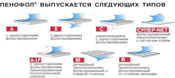 Какой Пенофол лучше, какой стороной крепить, как клеить