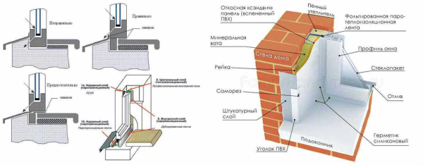 Способы утепления алюминиевых окон: технологии и эффективные методы