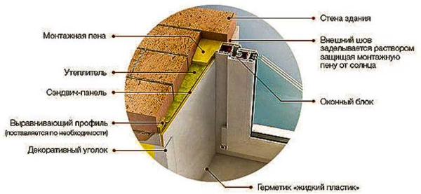Как правильно утеплить откосы пластиковых окон снаружи: пошаговая инструкция