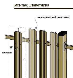 Установка забора из металлического штакетника