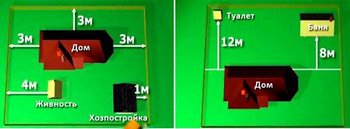 На каком расстоянии от забора строить дом