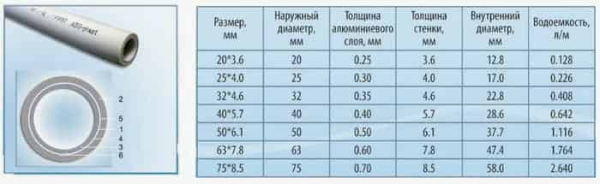 Диаметры труб или что нужно знать сантехнику