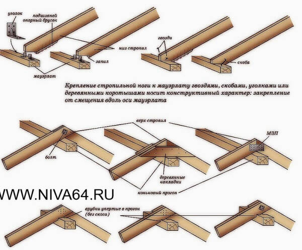 Мауэрлат и как сделать стропила крыши