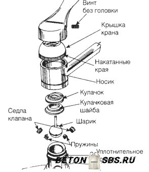 Как разобрать однорычажный смеситель