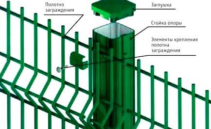 Установка забора из сетки гиттер