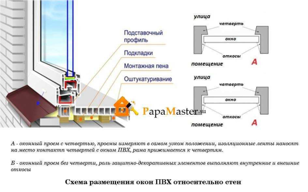 Процесс производства пластиковых окон: из чего сделаны ПВХ-профили, размер вложений