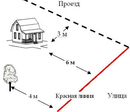 Сколько нужно отступать от забора при строительстве дома и других построек