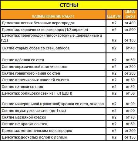 Цена строительства ленточного фундамента: влияние факторов на окончательную смету