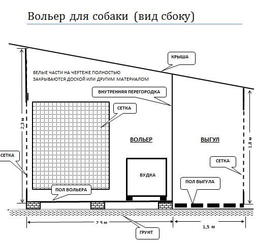 Вольеры и ограждения для собак