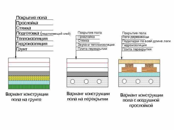 Влагостойкий SPC ламинат: разрешено ли использовать в ванной комнате? | Название сайта