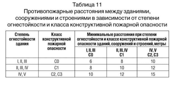 Размеры, предельная огнестойкость и другие характеристики деревянного перекрытия