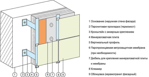 Способы утепления алюминиевых окон: технологии и эффективные методы