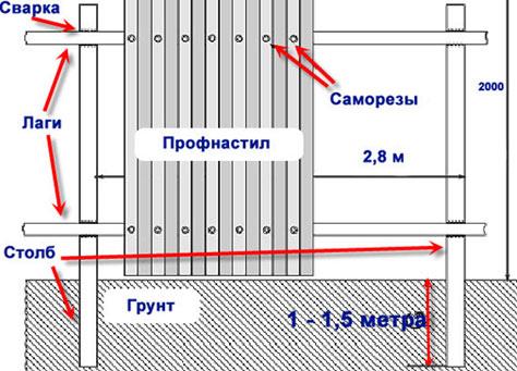 Железные заборы для дачи