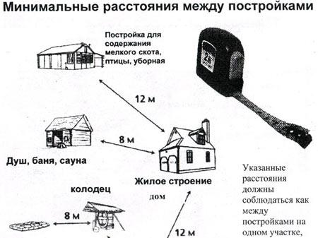 Оформление права собственности на забор