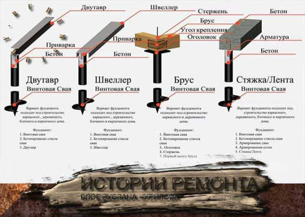 Экономичность и простота монтажа: преимущества винтовых и забивных свай для строительства террасы