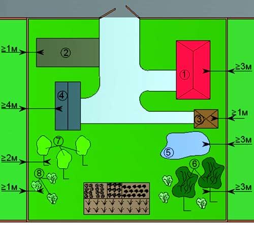 Сколько нужно отступать от забора при строительстве дома и других построек