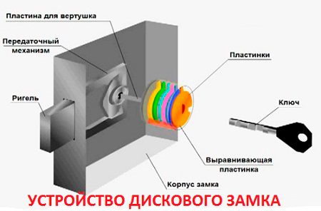 Рейтинг наиболее популярных и надежных навесных замков для защиты помещений на 2023 год