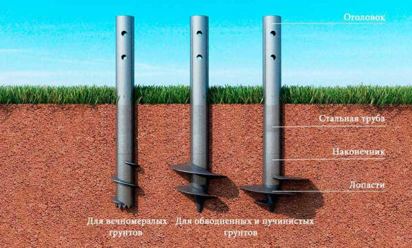 Экономичность и простота монтажа: преимущества винтовых и забивных свай для строительства террасы