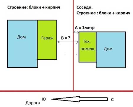 Забор между садовыми участками