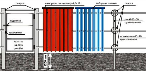 Железные заборы для дачи