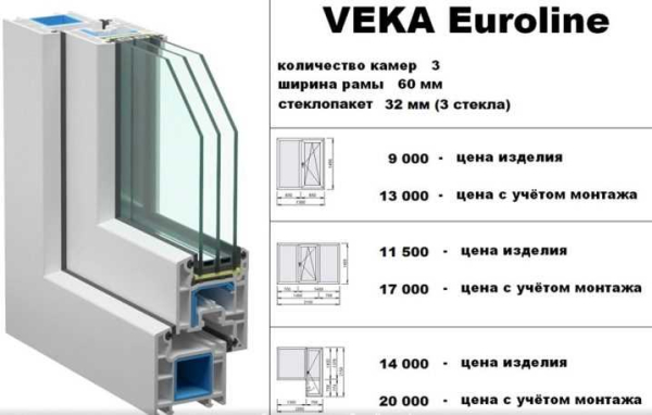 Процесс производства пластиковых окон: из чего сделаны ПВХ-профили, размер вложений