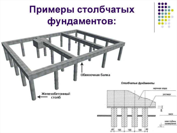 Плюсы и минусы, инструкция по возведению столбчатого монолитного фундамента: особенности и технология