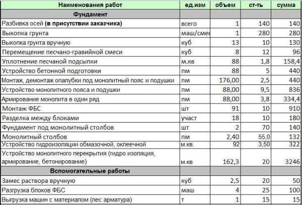 Сколько стоит свайный фундамент с установкой: факторы, влияющие на цену и компоненты стоимости