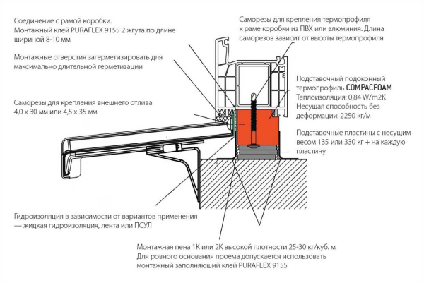 Способы утепления алюминиевых окон: технологии и эффективные методы