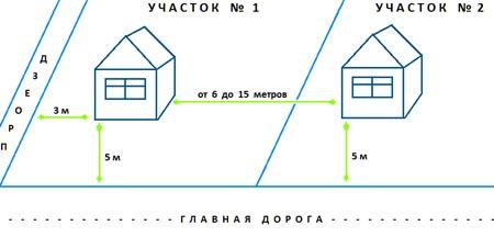 Правильный снос забора