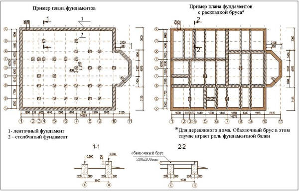 Плюсы и минусы, инструкция по возведению столбчатого монолитного фундамента: особенности и технология