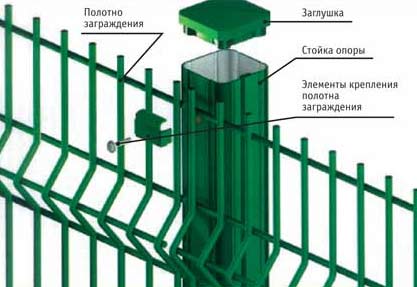 Заборы и ограждения Fensys